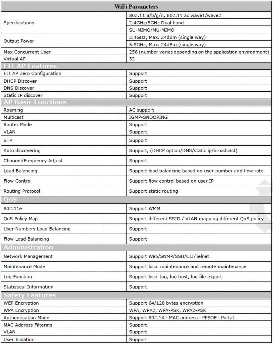 uOPG-800_Technical Parameters